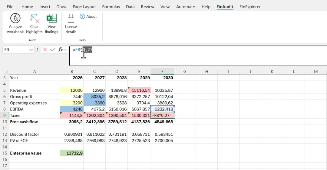 FinAudit running in Excel on a DCF model. The FinAudit ribbon tab shows Analyze workbook, Clear highlights and View findings. Cells in the Taxes row are highlighted, and the formula bar reads =F8*0,27 — a tax rate typed straight into the formula.